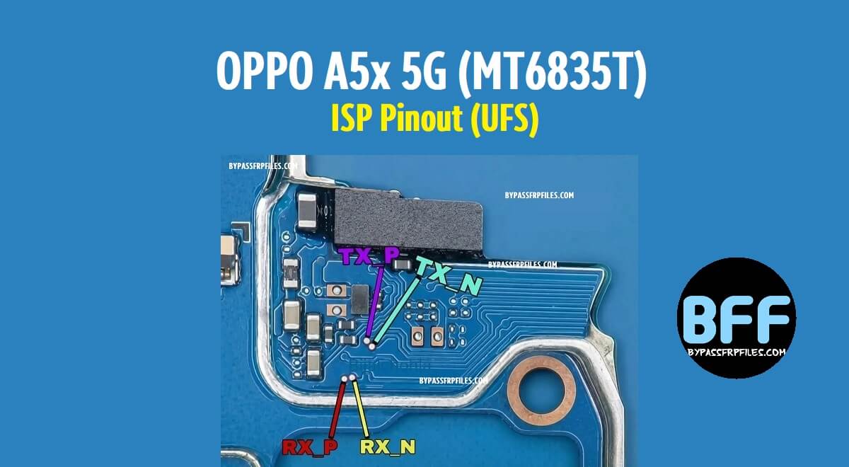Розподілення інтерфейсу інтернет-провайдера (UFS) для OPPO A5x 5G (MT6835T)